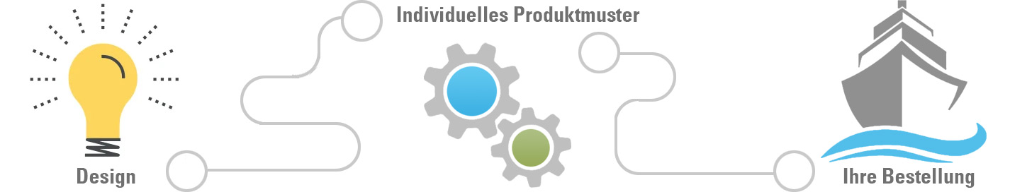 Individuelle Designs aus Magnesiumoxid (MgO)